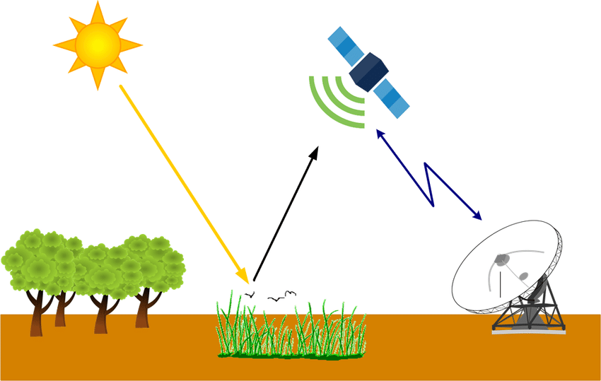 Télédétection passive